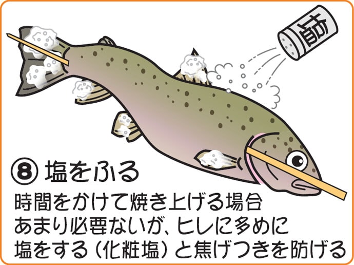 管理釣り場で釣った魚を食べてみよう 下処理の基本をイラストで解説 Tsurinews