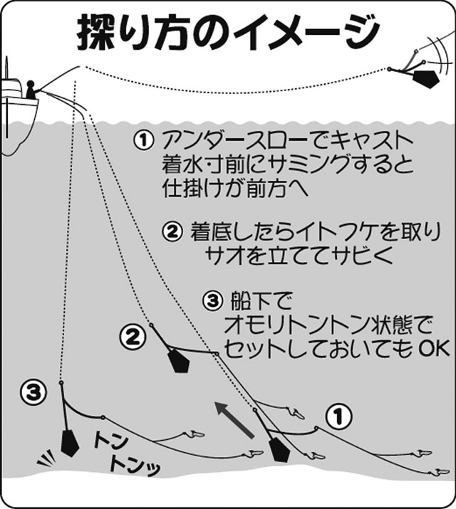 東京湾で手軽に船釣り！シロギス釣りのタックルと釣り方を解説