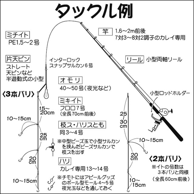 中古　北海道ヒラメバケ釣りセット1 2　(ロッド・仕掛け)
