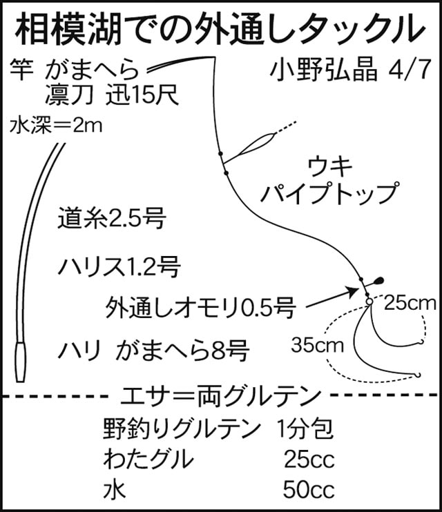 47.5cm！超大型ヘラブナがお目見え【神奈川県・相模湖】