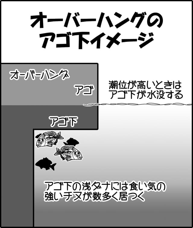 クロダイ落とし込み釣り攻略 キホンのすべて イラスト付き徹底解説 Tsurinews Part 3