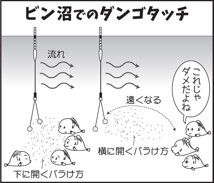 ヘラブナ釣り上達への道しるべ：【埼玉の人気釣り場・ビン沼攻略法④】