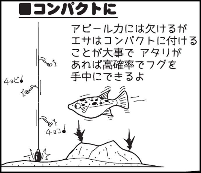 味覚の王者フグを釣る カットウ釣り 食わせ釣り解説 キホンの全て Tsurinews Part 2