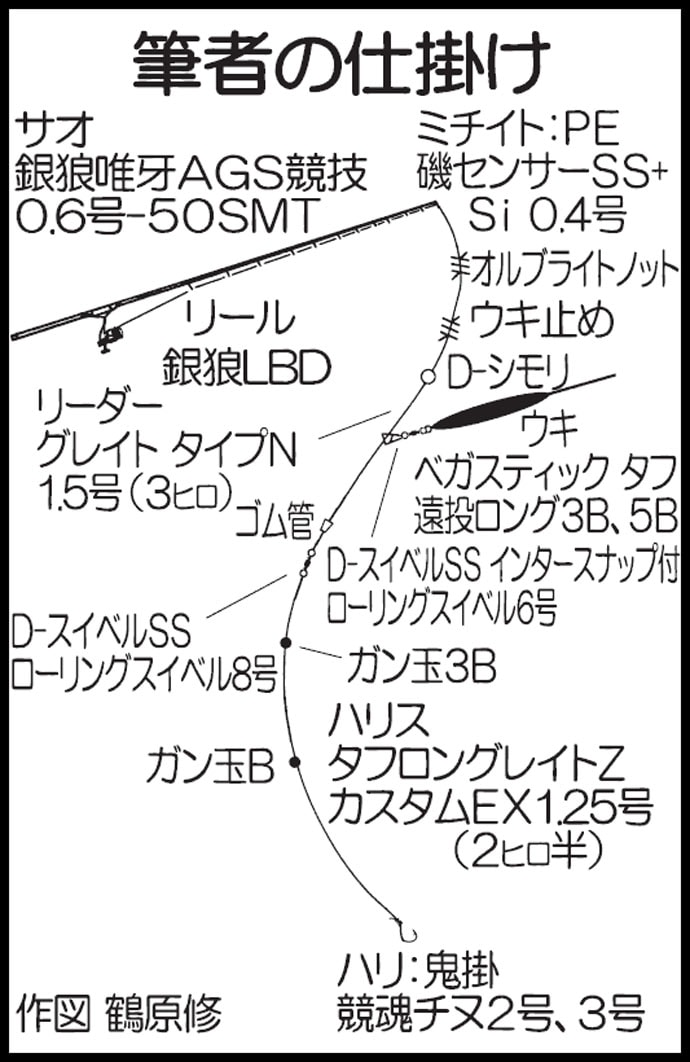 波止から狙う寒チヌフカセ釣り徹底解説　実釣で47cm本命【福岡県】