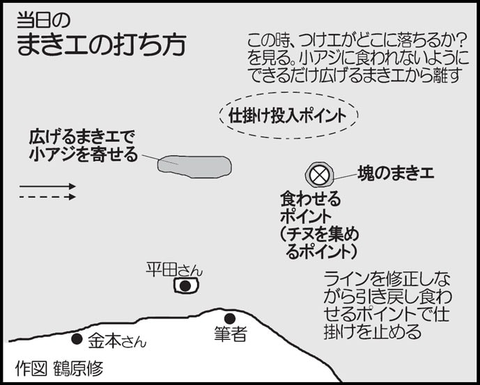 波止から狙う寒チヌフカセ釣り徹底解説　実釣で47cm本命【福岡県】