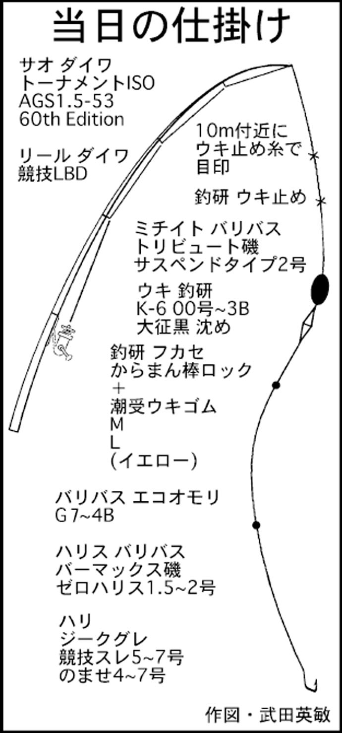 釣研 エイジアマスターピース φ24×L28