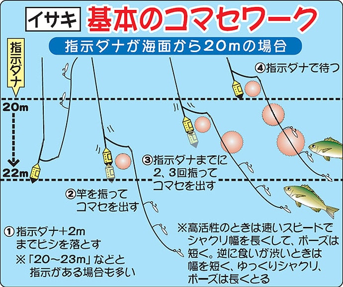 静岡＆千葉エリア別の釣り方キホン解説　コマセ釣りの上達に最適！