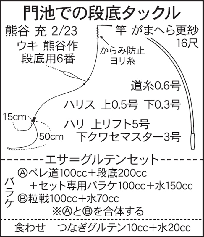 今週のヘラブナ推薦釣り場【静岡県・門池】