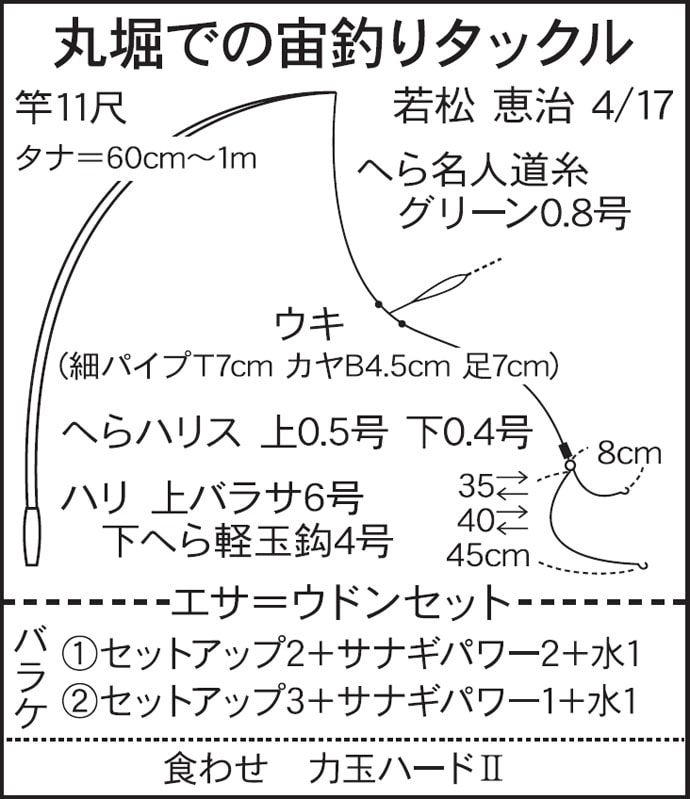 今週のヘラブナ推薦釣り場【埼玉県・丸堀】