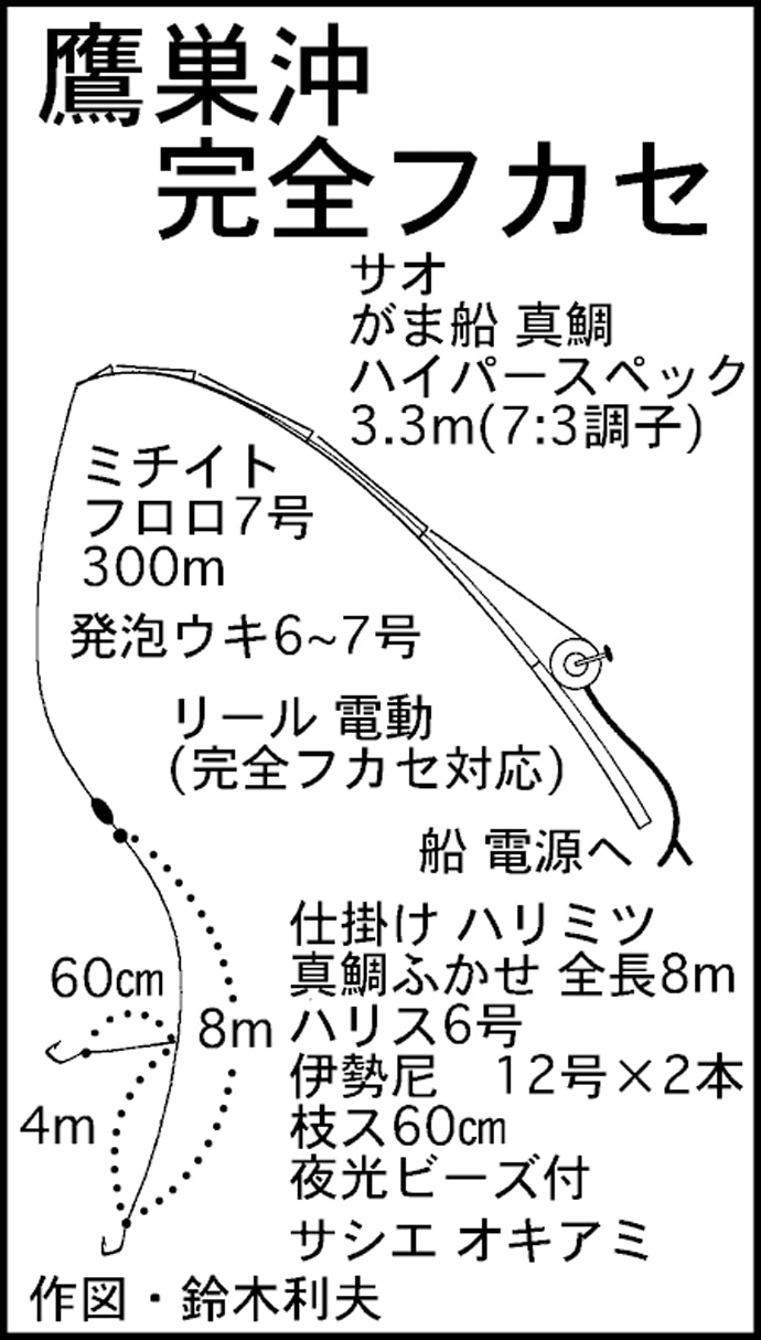 フロロカーボンライン ６号 完全ふかせ シーガー - 7