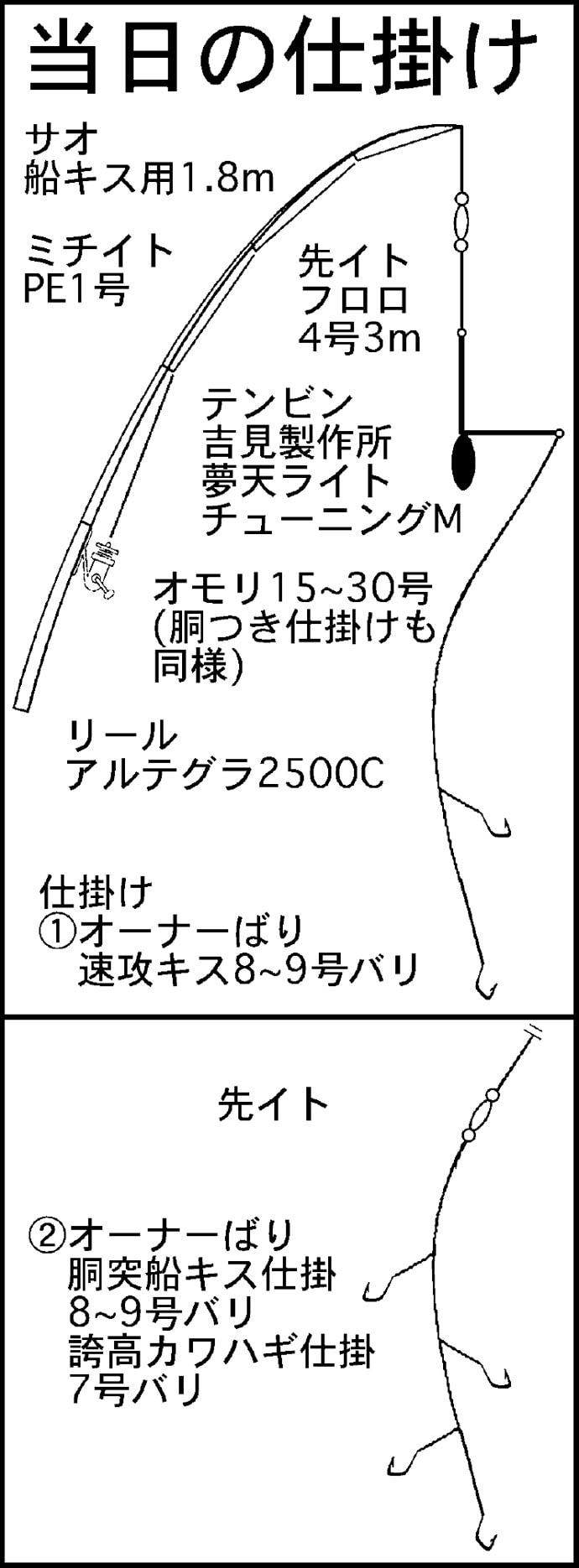 敦賀の海で夢の尺ギスを狙う 3人あわせて良型100尾超 福井県 Tsurinews