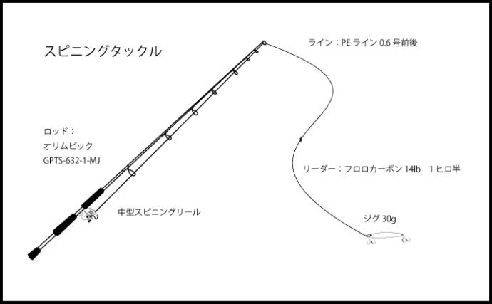 オリムピック GPTS-632-1-MJ+inforsante.fr