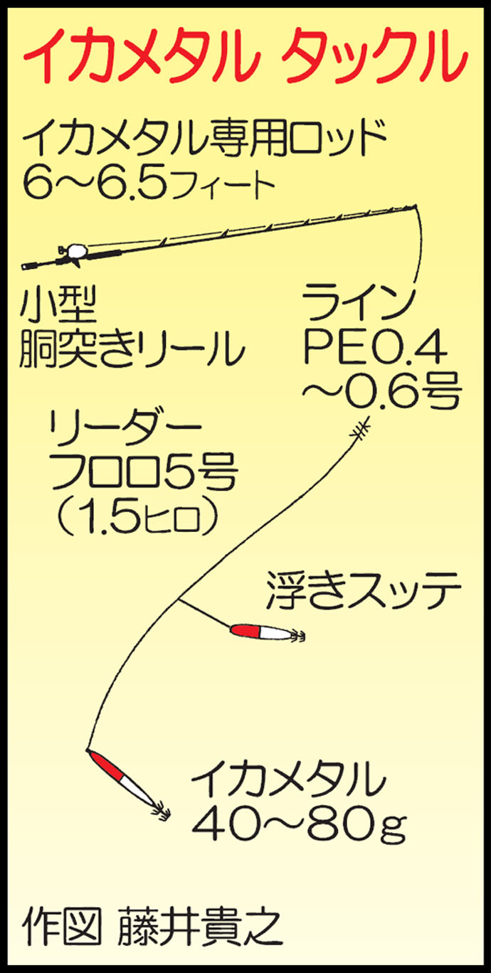 強風＆大潮のイカメタル釣行で20杯　日ムラ大きく要リベンジ【進洋丸】