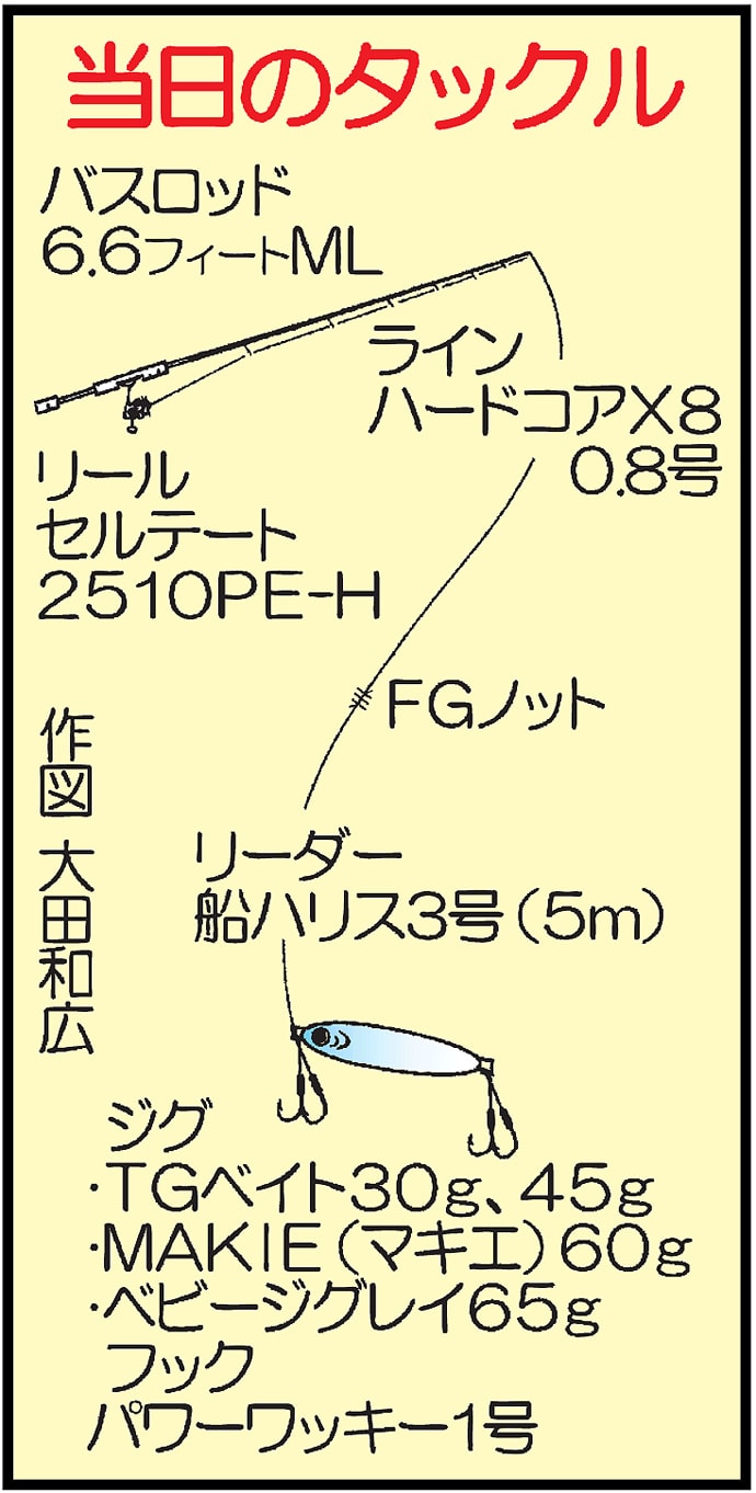 ボートSLJゲームで44cm頭に良型イサキ連発【北九州・Trip】