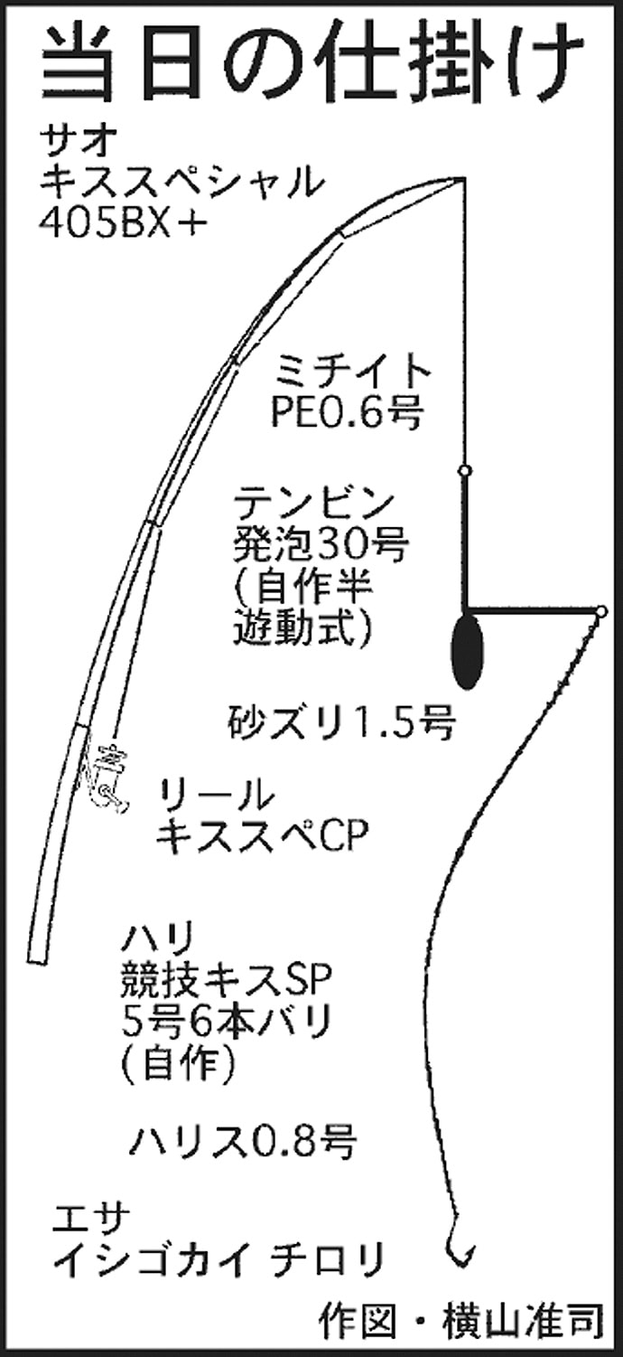 投げキス釣りで型揃い堪能　20.5cm頭に26匹【三重・町屋海岸】