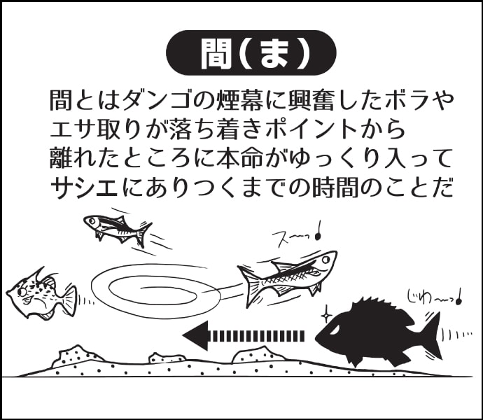 【2019夏】イカダ＆カセからのクロダイかかり釣り徹底攻略　盛期到来