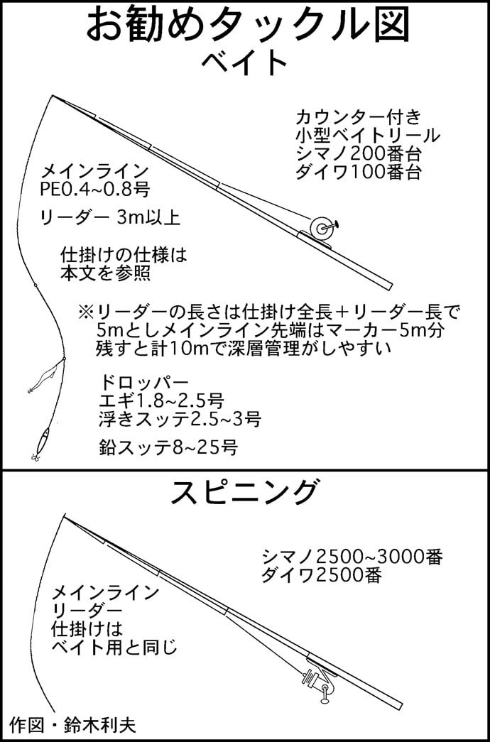 日本海マイカメタル徹底解説　4つの誘い方をマスターして釣果アップ！
