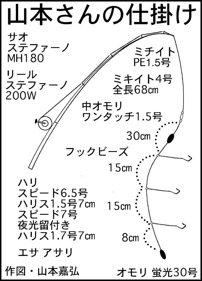 カワハギ＆フグ船でトップはカワハギ65尾の大釣り【愛知・石川丸】