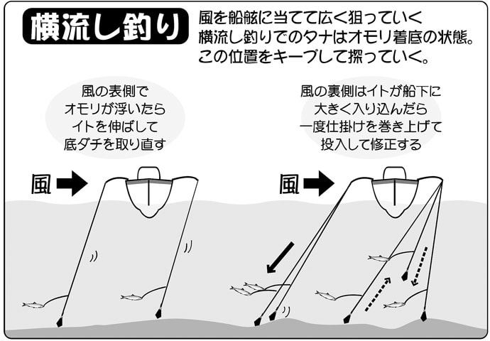 【2019茨城エリア】ヒラメ釣りのキホンをおさらい　タックル〜釣り方