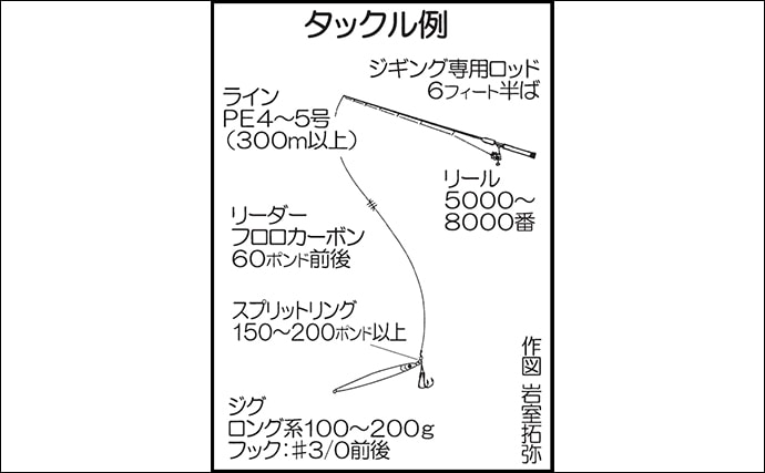 九州エリア19秋 最盛期のオフショアジギングのキホンを解説 Tsurinews