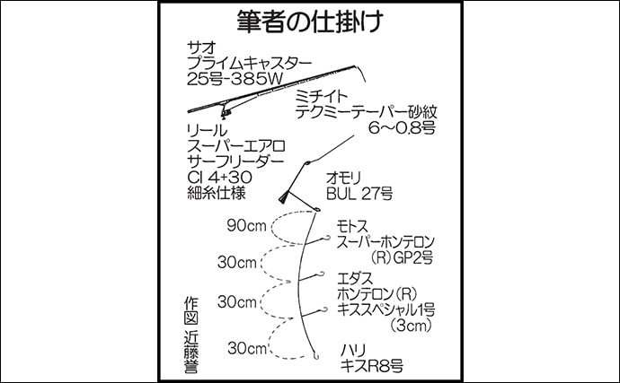 サーフの投げキス釣りで強烈なアタリ到来　正体は42cmヘダイ【福岡】