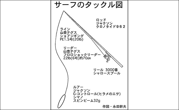 遠州灘『サーフゲーム』で40cmハマチ　ヒラメはバラシ【鮫島海岸】