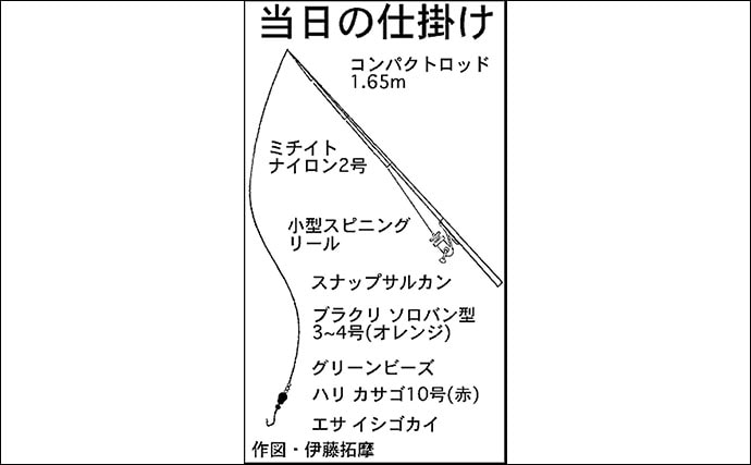 釣り物減る冬は『穴釣り』がオススメ　根魚と戯れよう【JFEテトラ帯】