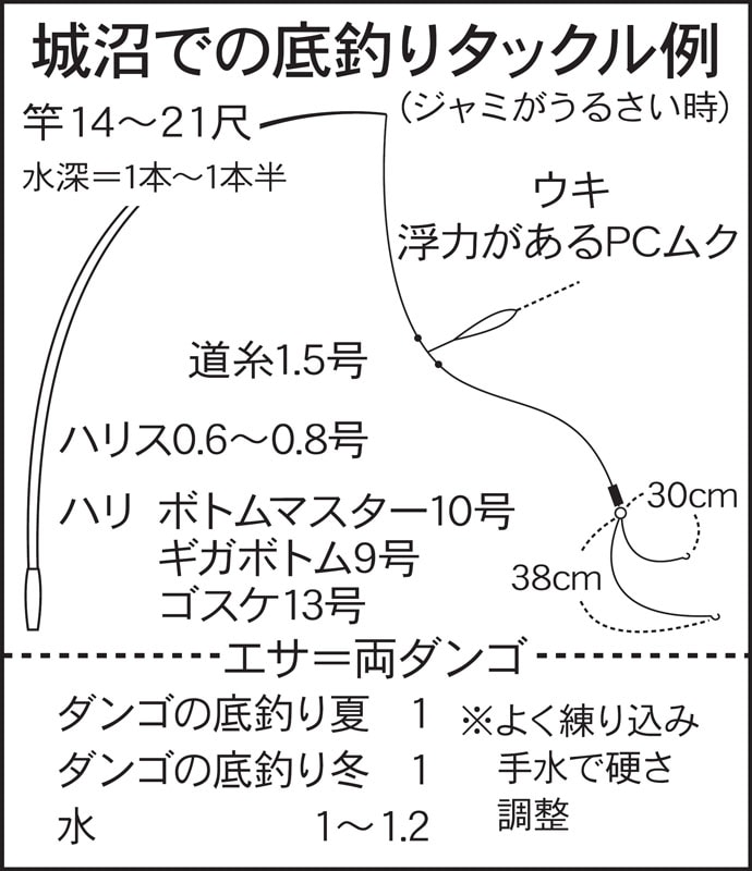 今週のヘラブナ推薦釣り場【群馬・城沼】