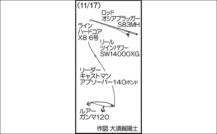 3Daysキャスティングヒラマサゲーム　最終日に10kg登場【福岡】