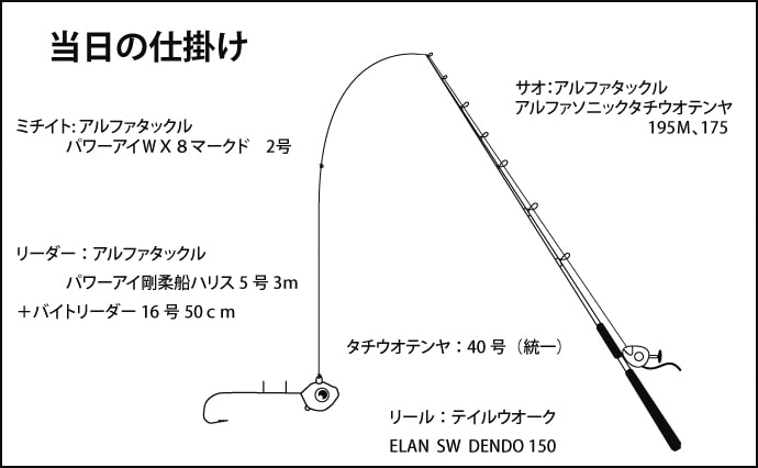 激スレ＆低活性の大阪湾タチウオを『チタントップ』ロッドで完全攻略