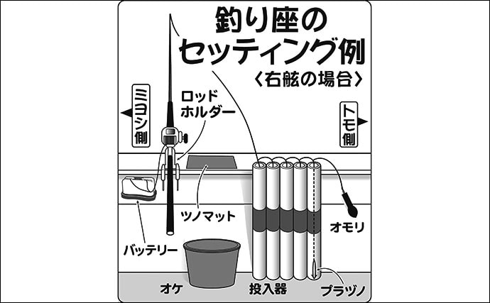 関東 初釣りオススメ釣り物 シーズン到来の船ヤリイカ Tsurinews