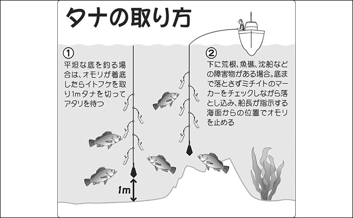 【茨城沖2020】春告魚『オキメバル』釣りキホン解説　群れ固まると好機