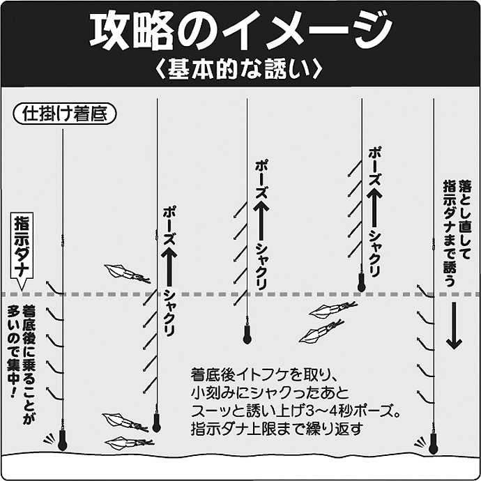 【関東エリア2020】最盛期迎えた『ヤリイカ』釣りキホン　手返しが重要