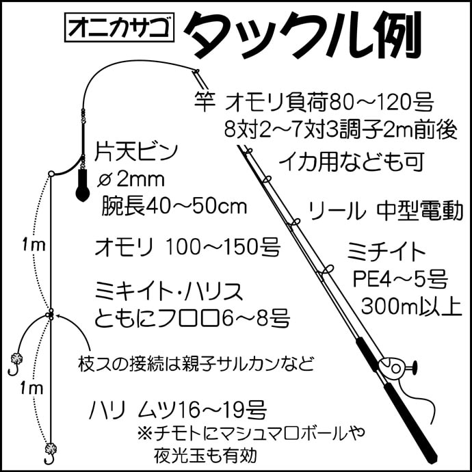 【関東2020冬】厳寒期の人気ターゲット『オニカサゴ』釣りのキホン