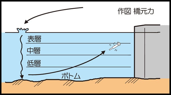 春告魚『メバル』求めて遠征メバリング　ちょいテクも紹介【鹿児島県】