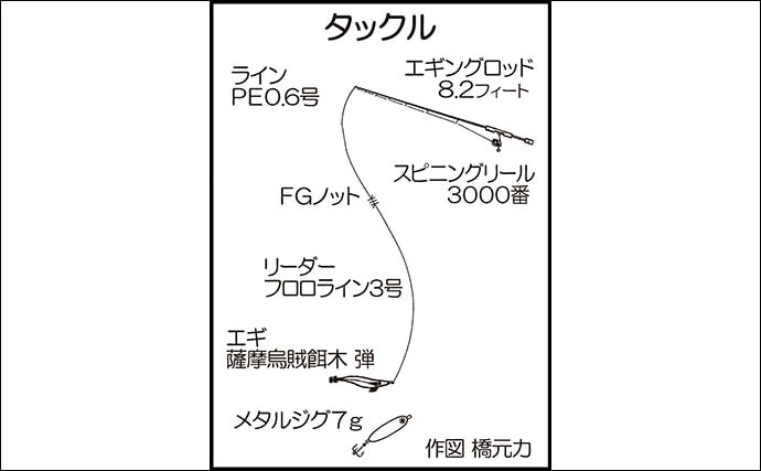 春のメッキゲームで20cm級ギンガメアジ10尾キャッチ【岩本漁港】