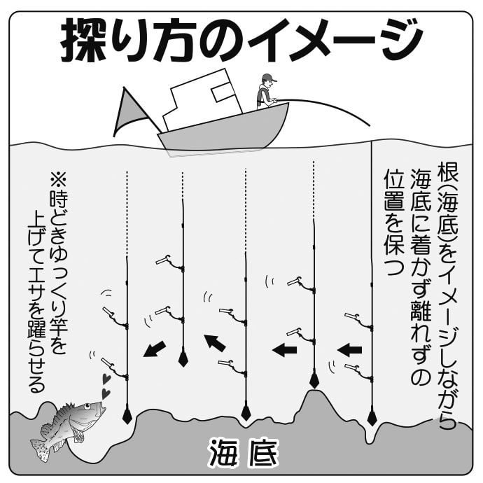 【東京湾2020】シーズンインの船カサゴ釣り解説　タックル・エサ・釣り方