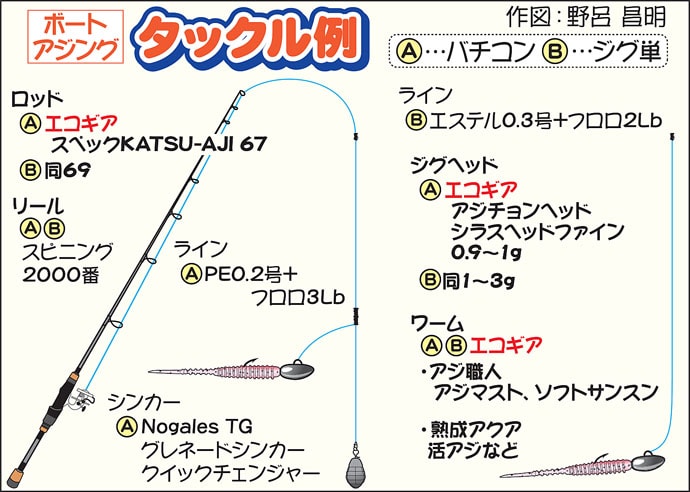 東京湾のオフショアアジング解説　2大釣法「バチコン」＆「ジグ単」