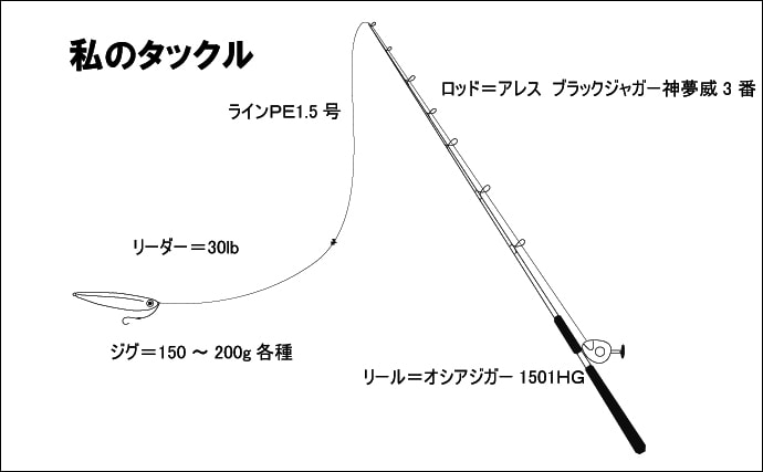 【関西2020】ボートでの『トンボジギング』攻略法4選　フォールが鉄板