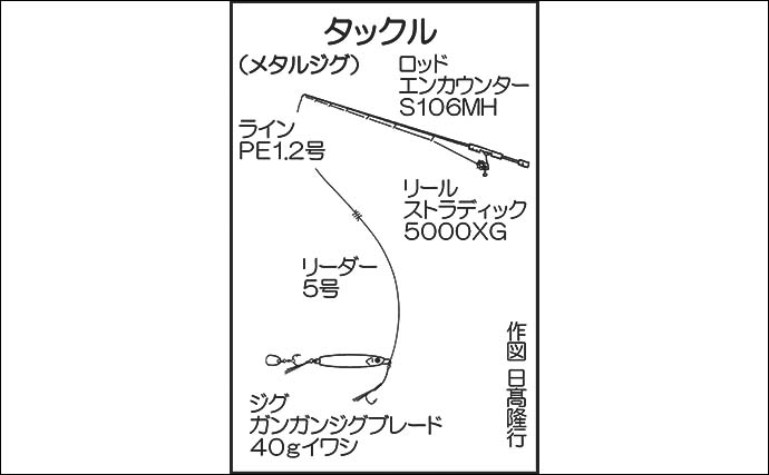 ショアジギで65cmマゴチ　ブレード付きジグでヒット【熊本・深海漁港】