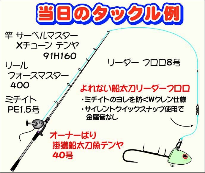 関西の釣りが東京湾で大流行中　テンヤタチウオで指8本『特大ドラゴン』