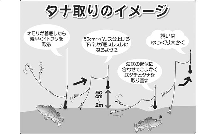 【外房2020】オニカサゴ釣り初心者入門　オススメ船宿も紹介