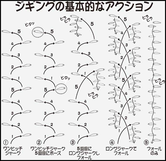 【東京湾2020】オフショア青物ゲームの基本　タックル＆釣り方を紹介