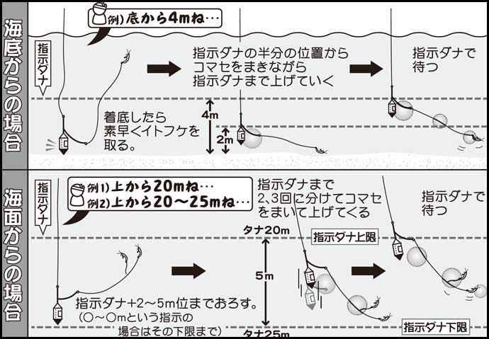 【関東2020】船コマセ釣りに使う3大『まきエサ』の特徴を理解しよう