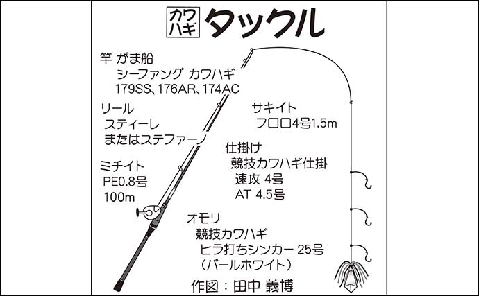 東京湾「船カワハギ」釣りで30cm級連発　大型狙いの好機【弁天屋】