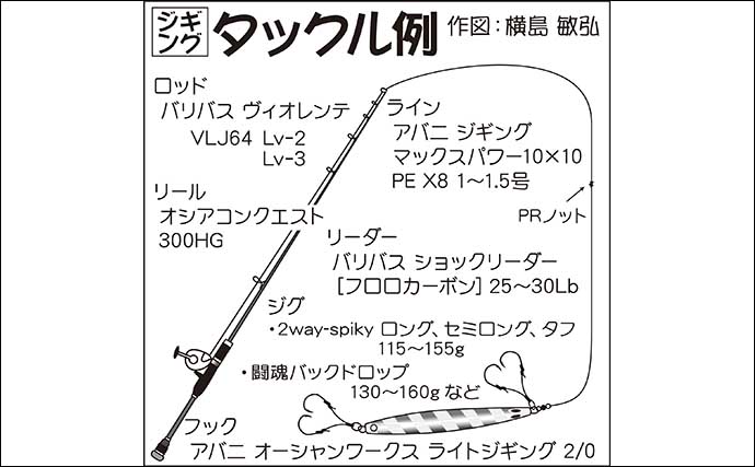 【関東2020】ヒラメ狙いスロージギング初心者入門　タックル＆釣り方