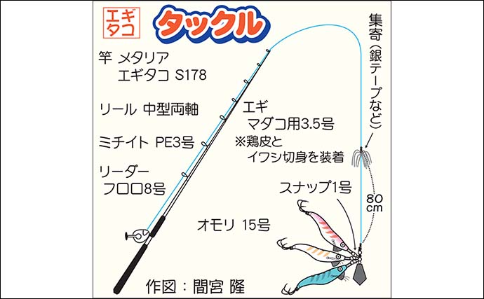 正月需要で『エギタコ』釣りが活況　高活性で2kg級も【神奈川・忠彦丸】