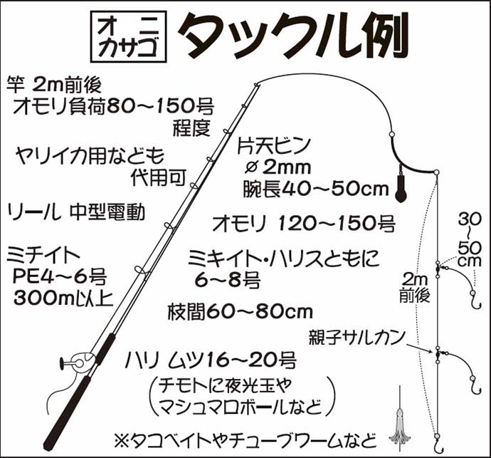 関東21 オニカサゴ釣りのキホン タックル 釣り方 毒棘の処理 Tsurinews