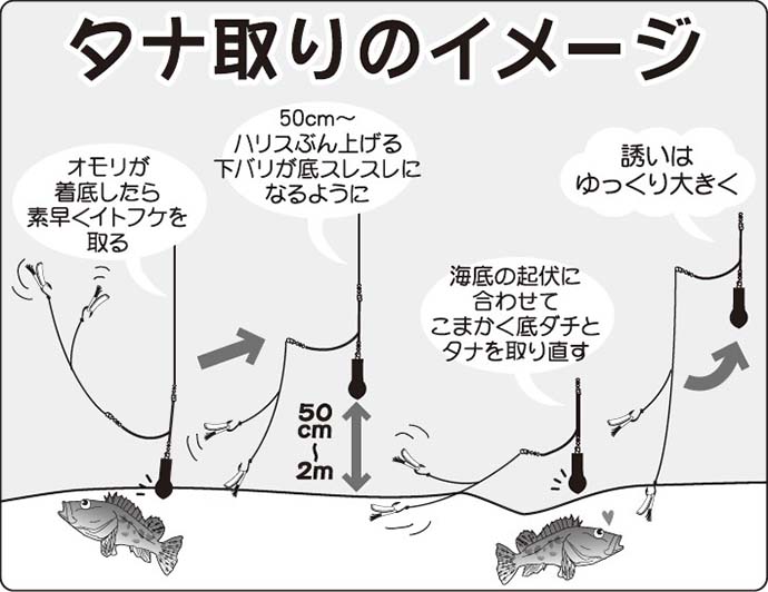 関東21 オニカサゴ釣りのキホン タックル 釣り方 毒棘の処理 Tsurinews Part 2