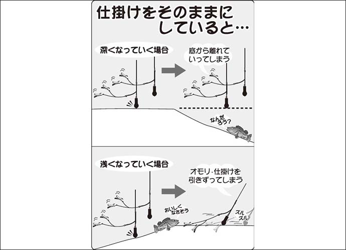 関東21 オニカサゴ釣りのキホン タックル 釣り方 毒棘の処理 Tsurinews Part 2